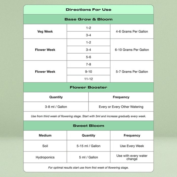 Cannabis Nutrient Kit
